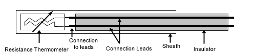 Resistance Thermometer Construction