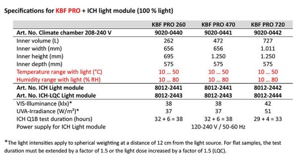 Ich Triangle Module Constant Climate Chambers With ICH Light Module Series KBF PRO | AML ...